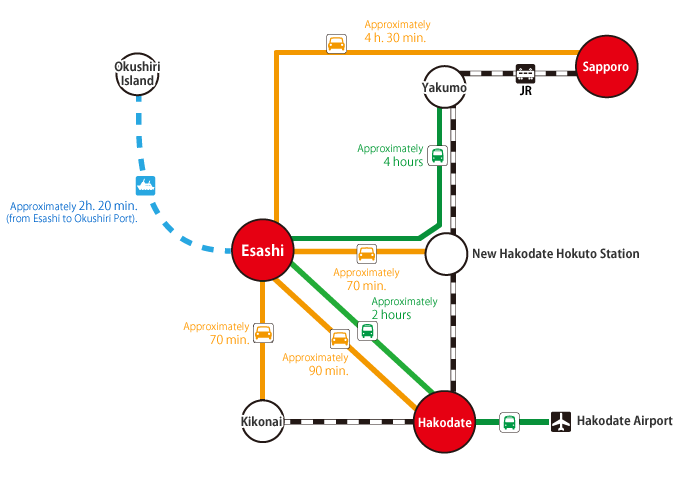 Traffic information of Esashi-cho